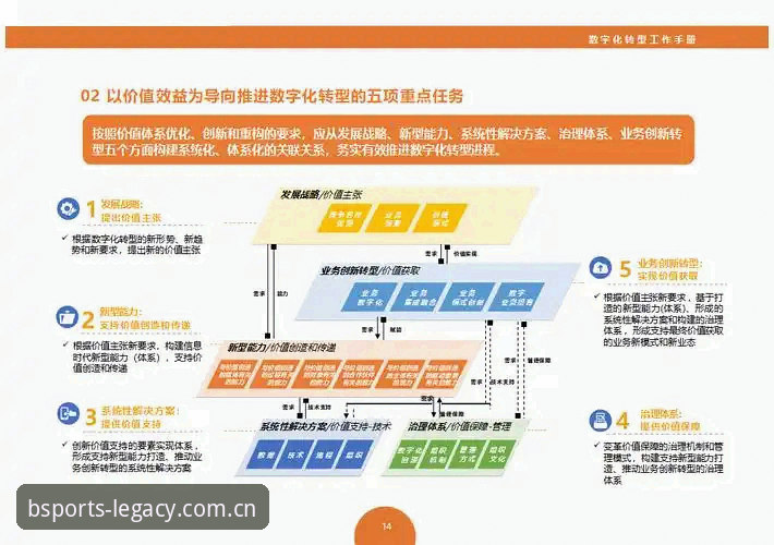 BSports数字生态教程最新动态：品牌数字化转型的实战指南与创新解析